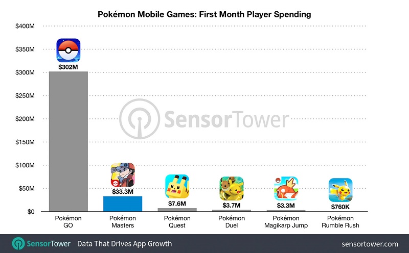 Pokemon Master พันล้าน