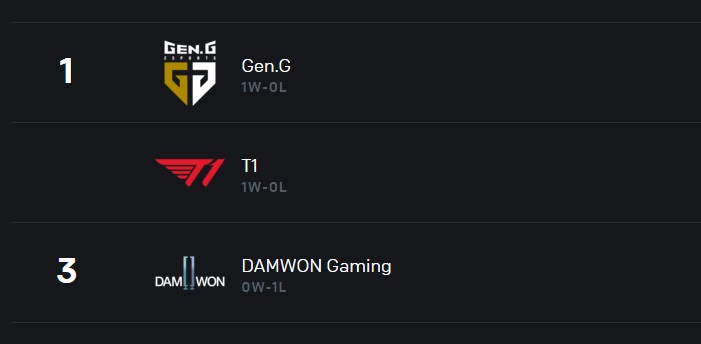 Faker T1