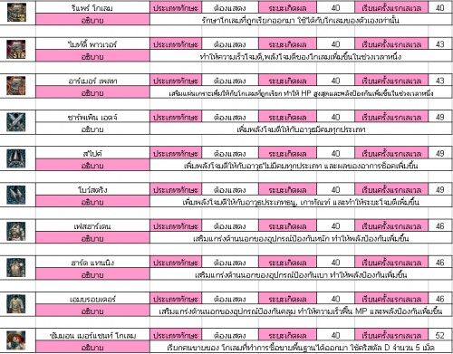ทักษะใหม่ของดวอร์ฟสายสร้าง