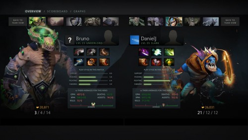 Dota 2 