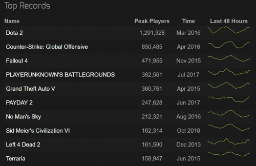 PUBG