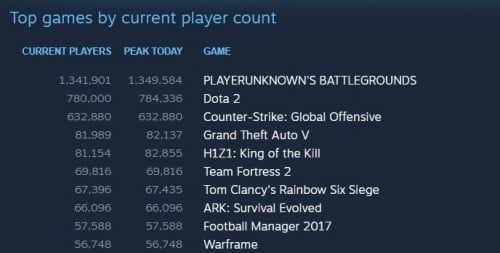 Steam 