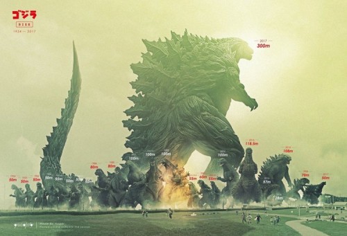 Godzilla: Monster Planet