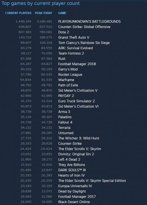 Steam