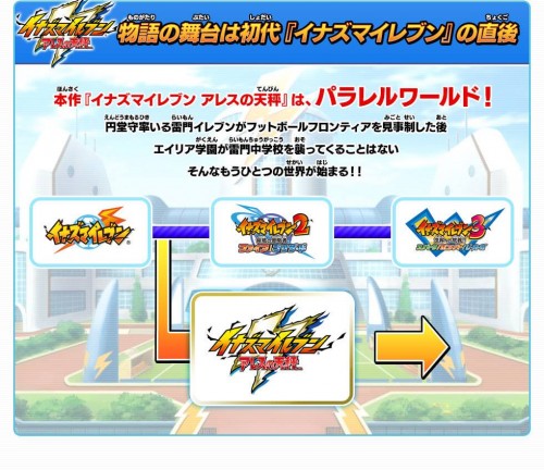 Inazuma Eleven