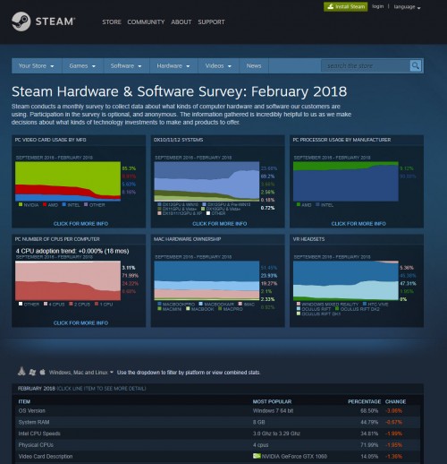Steam 