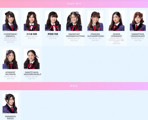 BNK48