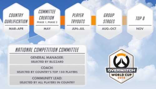 Overwatch World Cup 2018