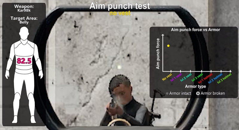 Aim Punch Pubg