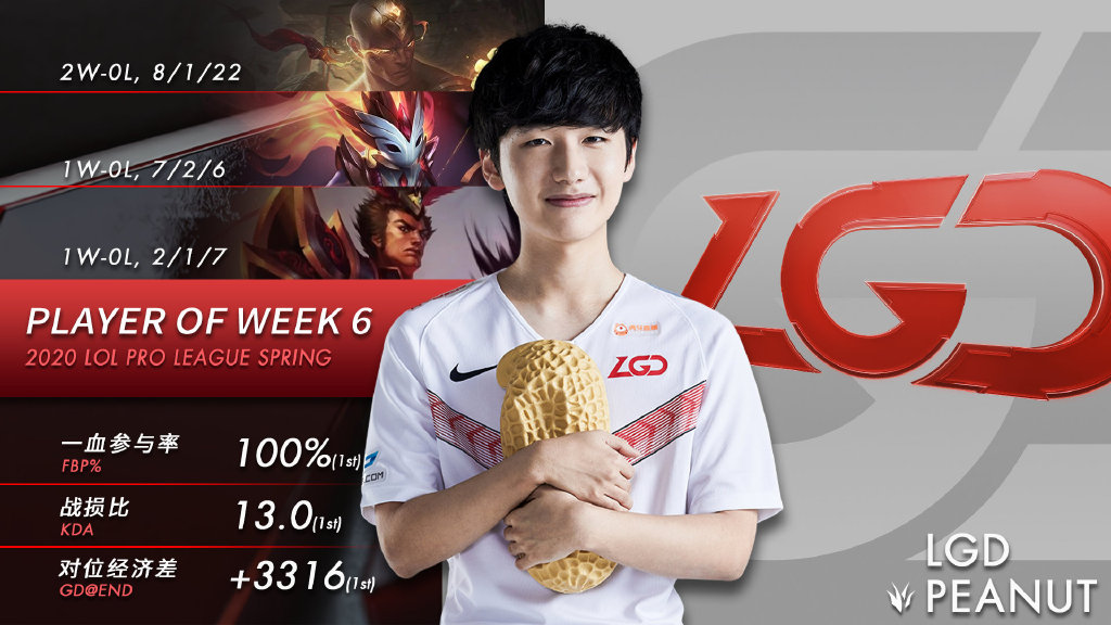league of legends