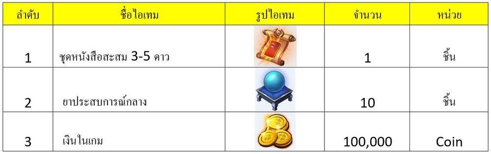 ไอเทมเซ็ต A