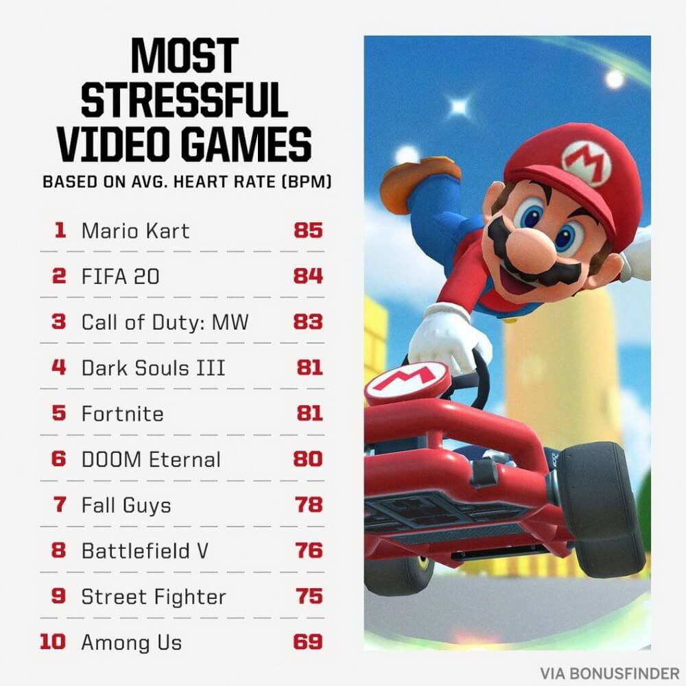 10 อันดับเกม