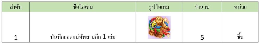 ของรางวัลพิเศษ