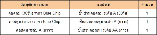 คอสตูม