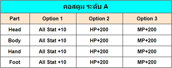 คอสตูม ระดับ A