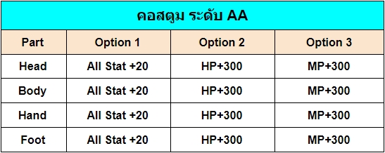 คอสตูม ระดับ AA
