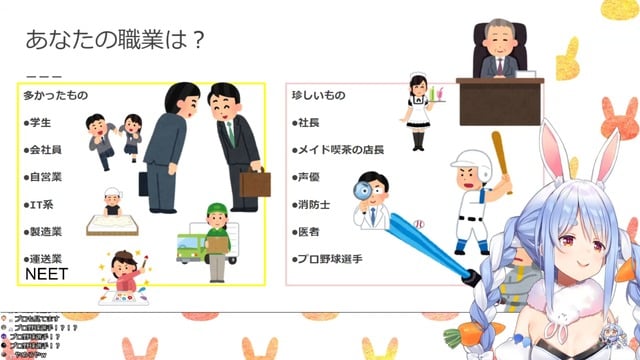 อาชีพของผู้ติดตาม Pekora