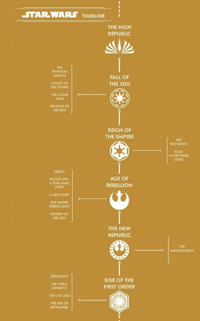 Star Wars
