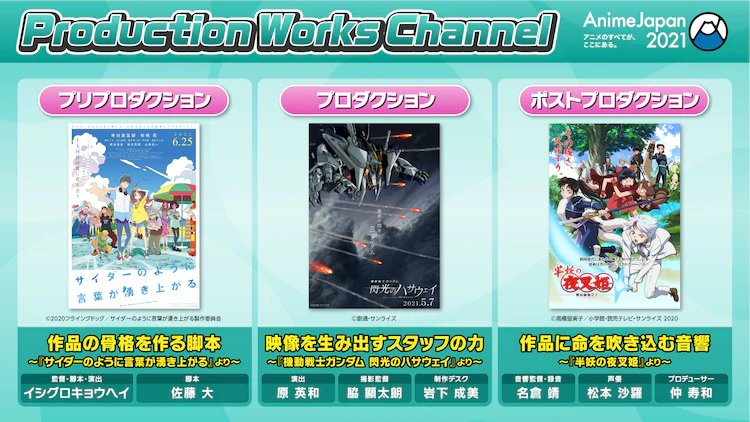 Production World Channel