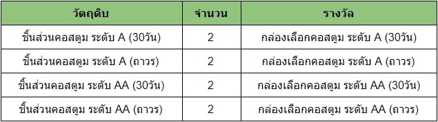 กล่องเลือกคอสตูม