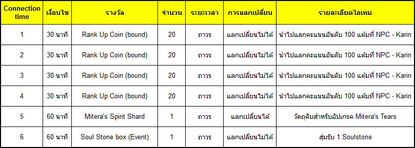 ภารกิจที่ 1