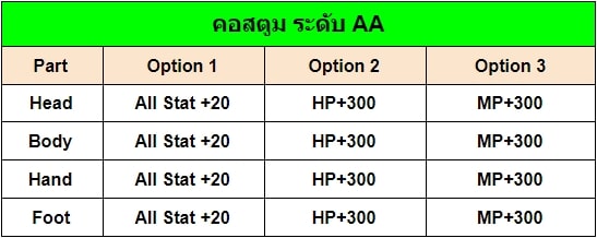 คอสตูม ระดับ AA
