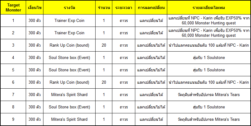 ภารกิจที่ 2