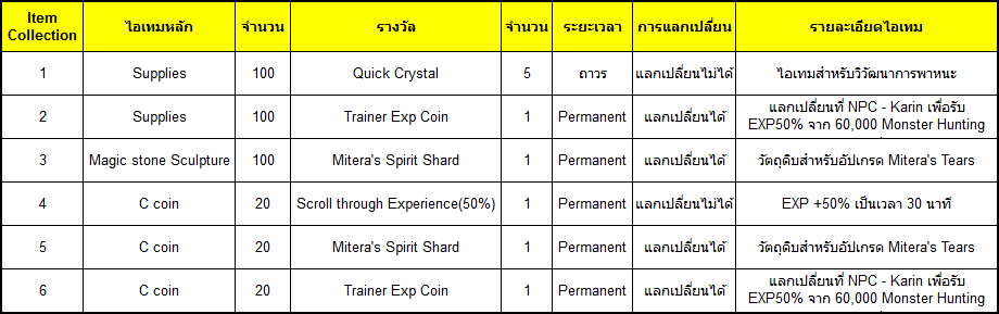 ภารกิจที่ 3