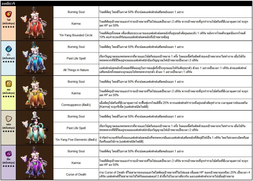 Summoners War
