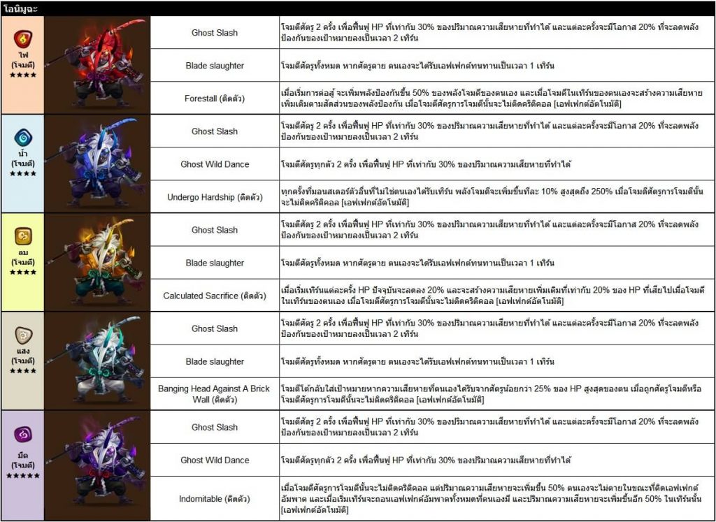 Summoners War