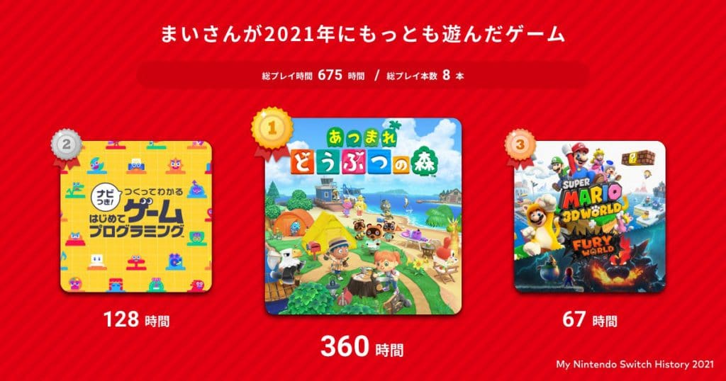 My Nintendo Switch History 2021