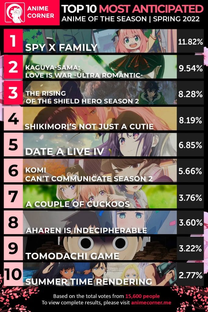 Anime Corner