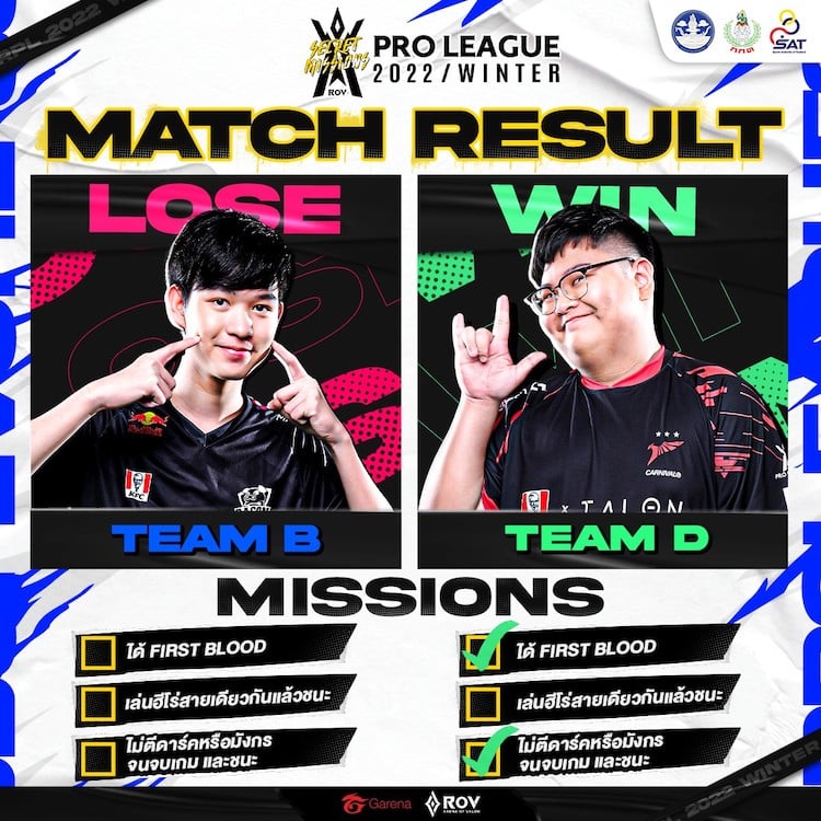 Team D