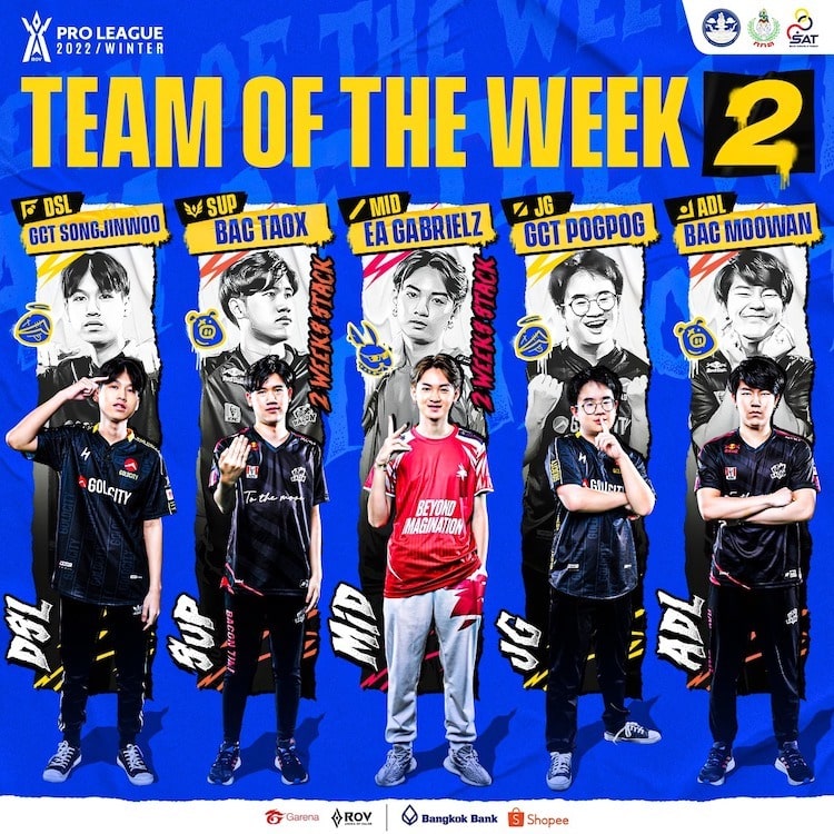Team of the Week 2