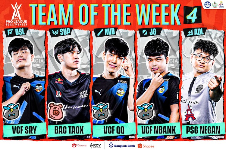 Team Of The Week 4