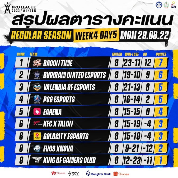 ตารางคะแนน