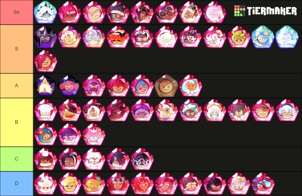 Cookie Run: KINGDOM