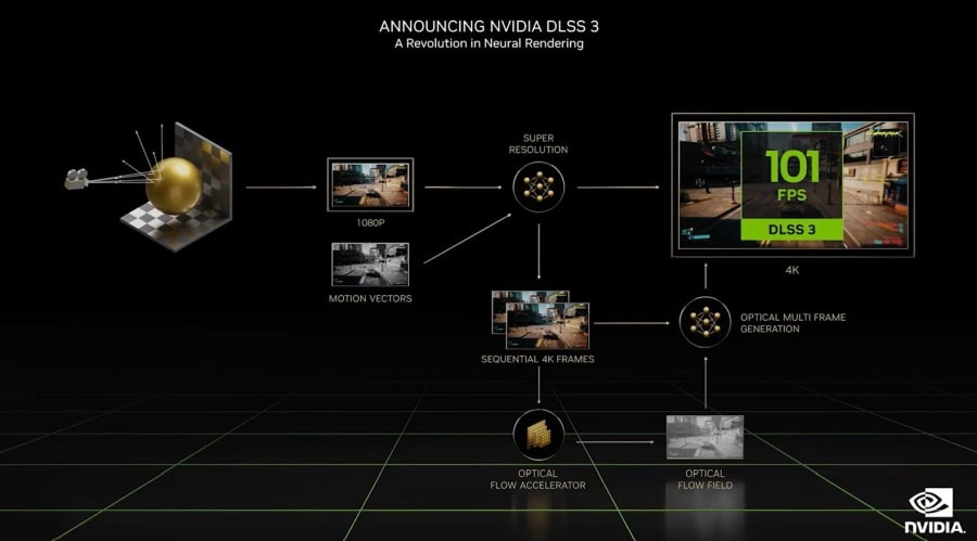 RTX 4090