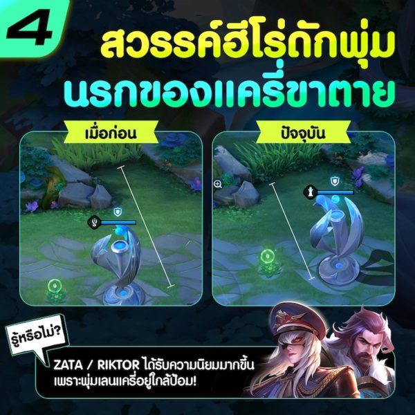 Arena of Valor