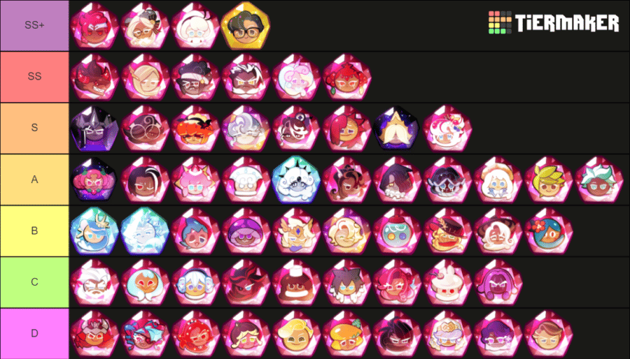 Cookie Run: KINGDOM