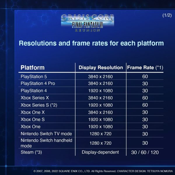 CrisisCore Final Fantasy VII Reunion