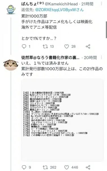ไลท์โนเวล
