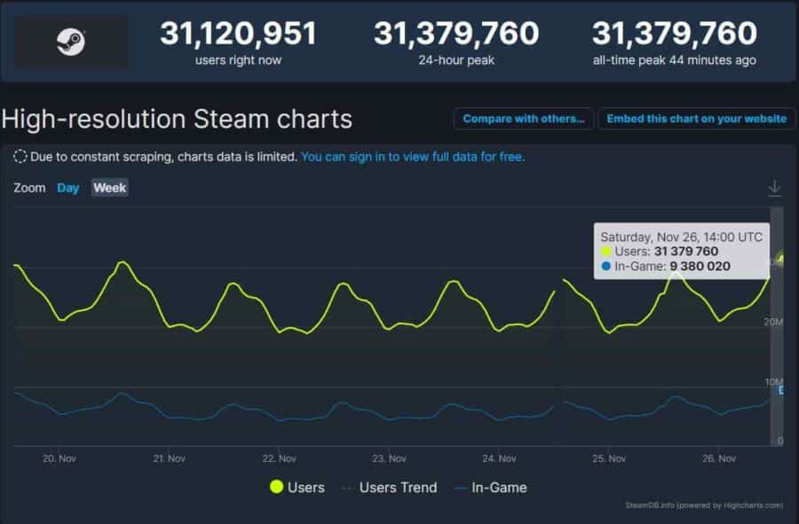 Steam