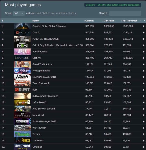 Steam