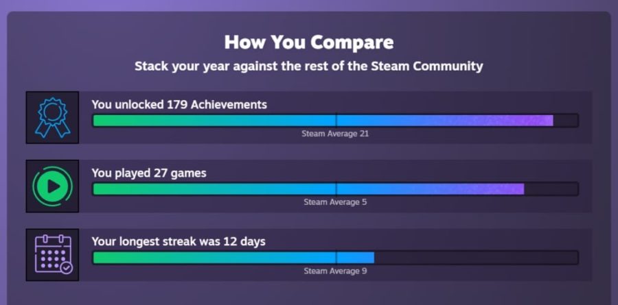 steam
