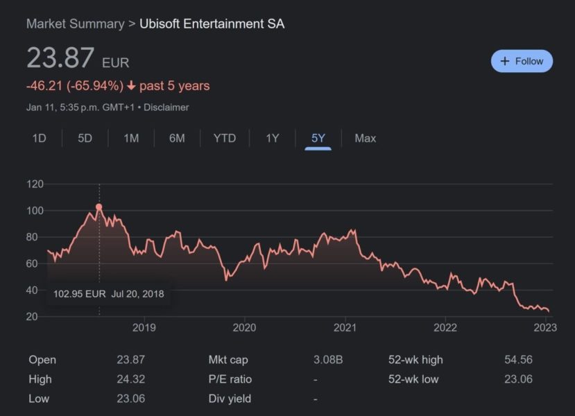 ubisoft