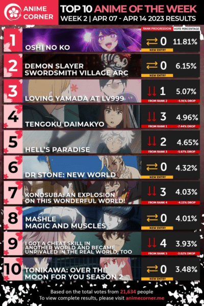 10 อันดับอนิเมะ