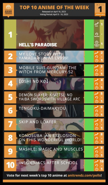 10 อันดับอนิเมะ