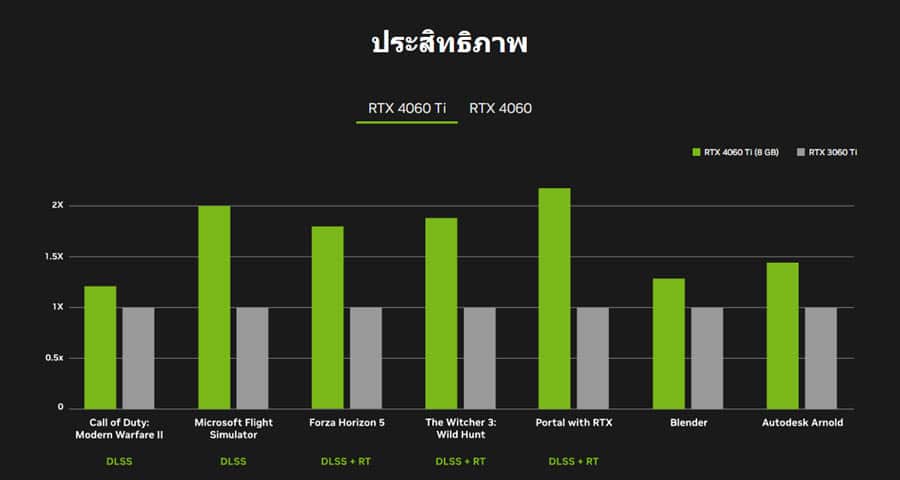 Nvidia