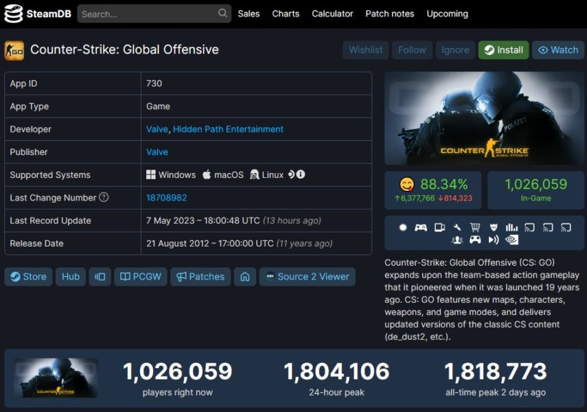 CS: GO